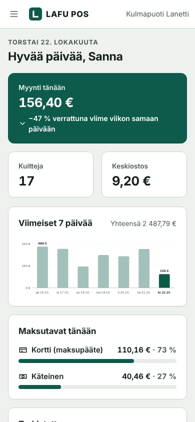 The LAFU POS dashboard on a phone: today's sales and number of receipts.